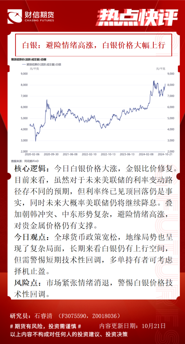 白银期货最新行情