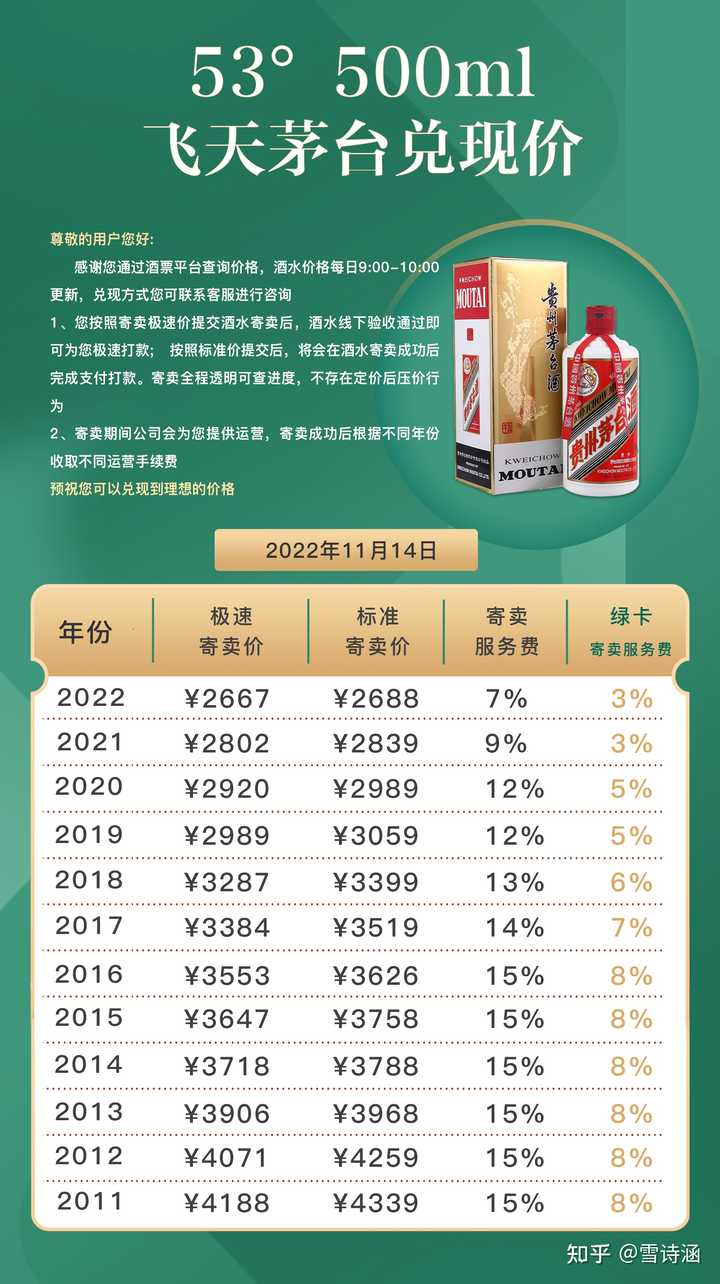 今日茅台酒最新价格揭秘，小红书分享