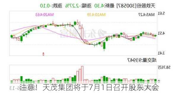 重组最新消息