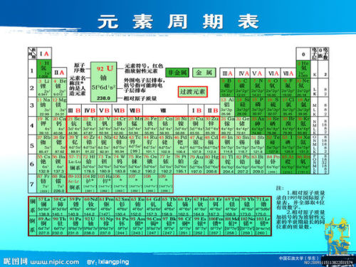 元素周期表