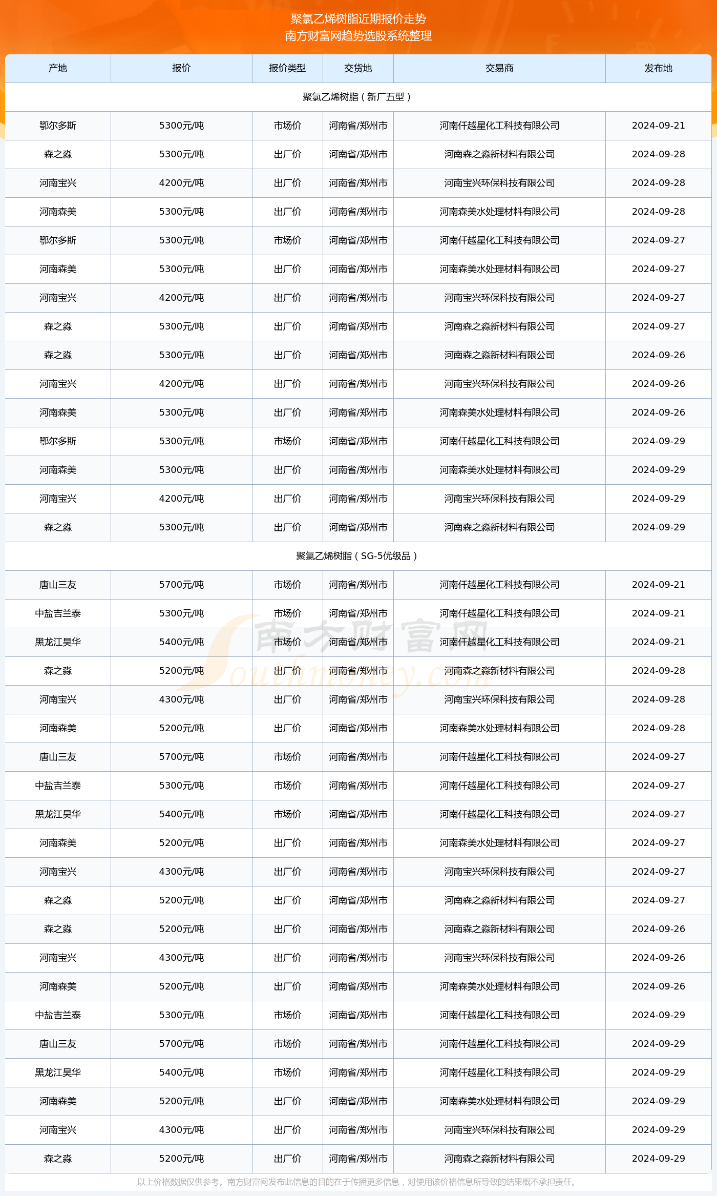 实时更新动态