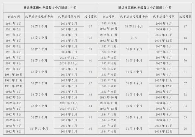 规划退休生活