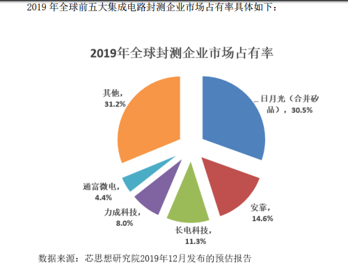 长电科技最新动态深度解析与观点阐述