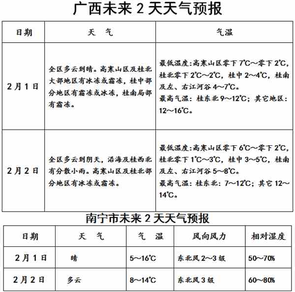 广西天气预报