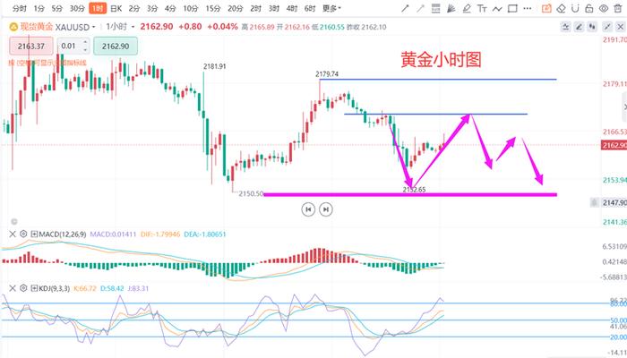 国际黄金实时行情最新动态与全面步骤指南