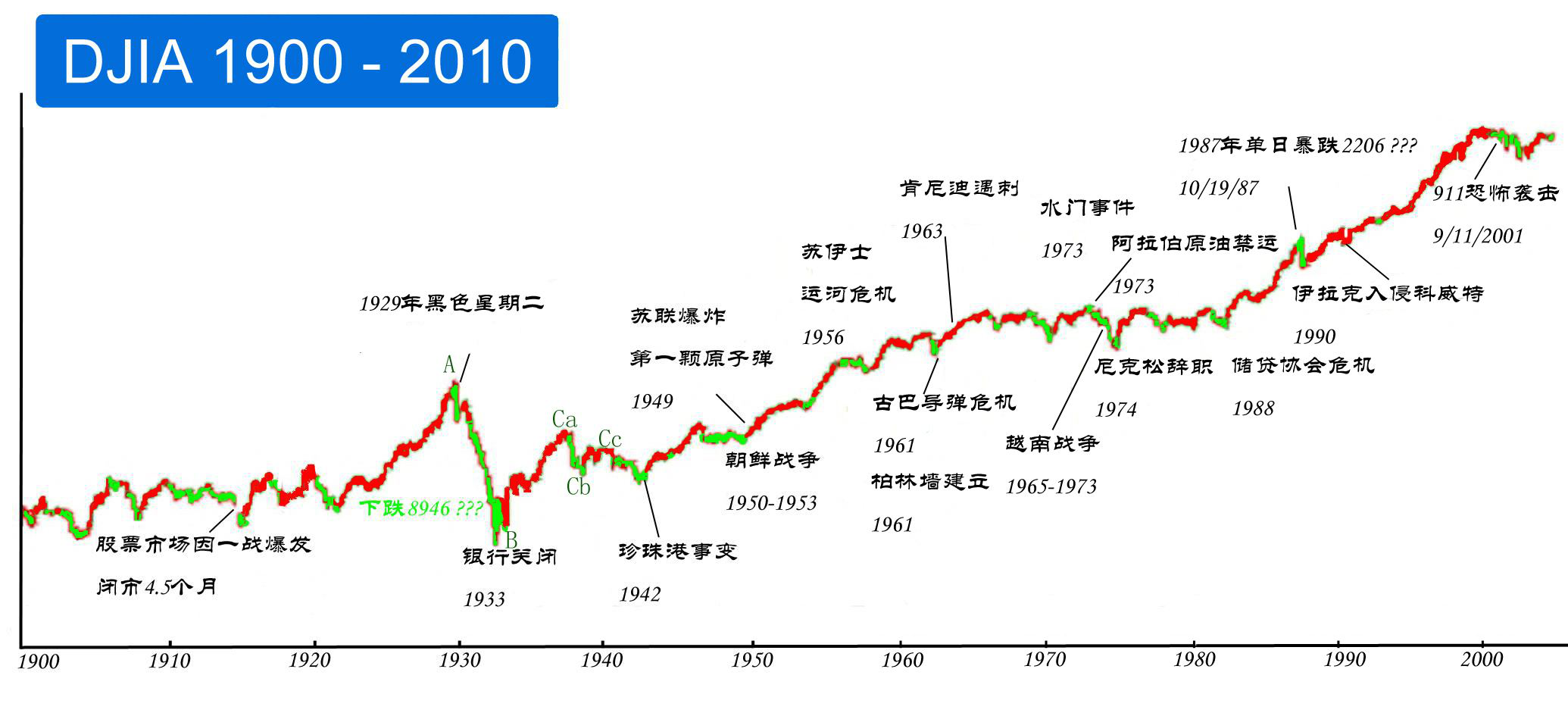 最新股票消息汇总