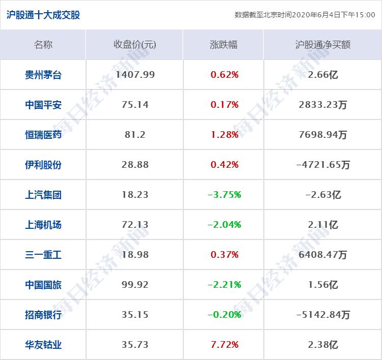 获取与解读股价信息步骤