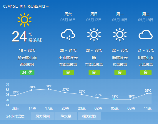 气象预测与出行参考