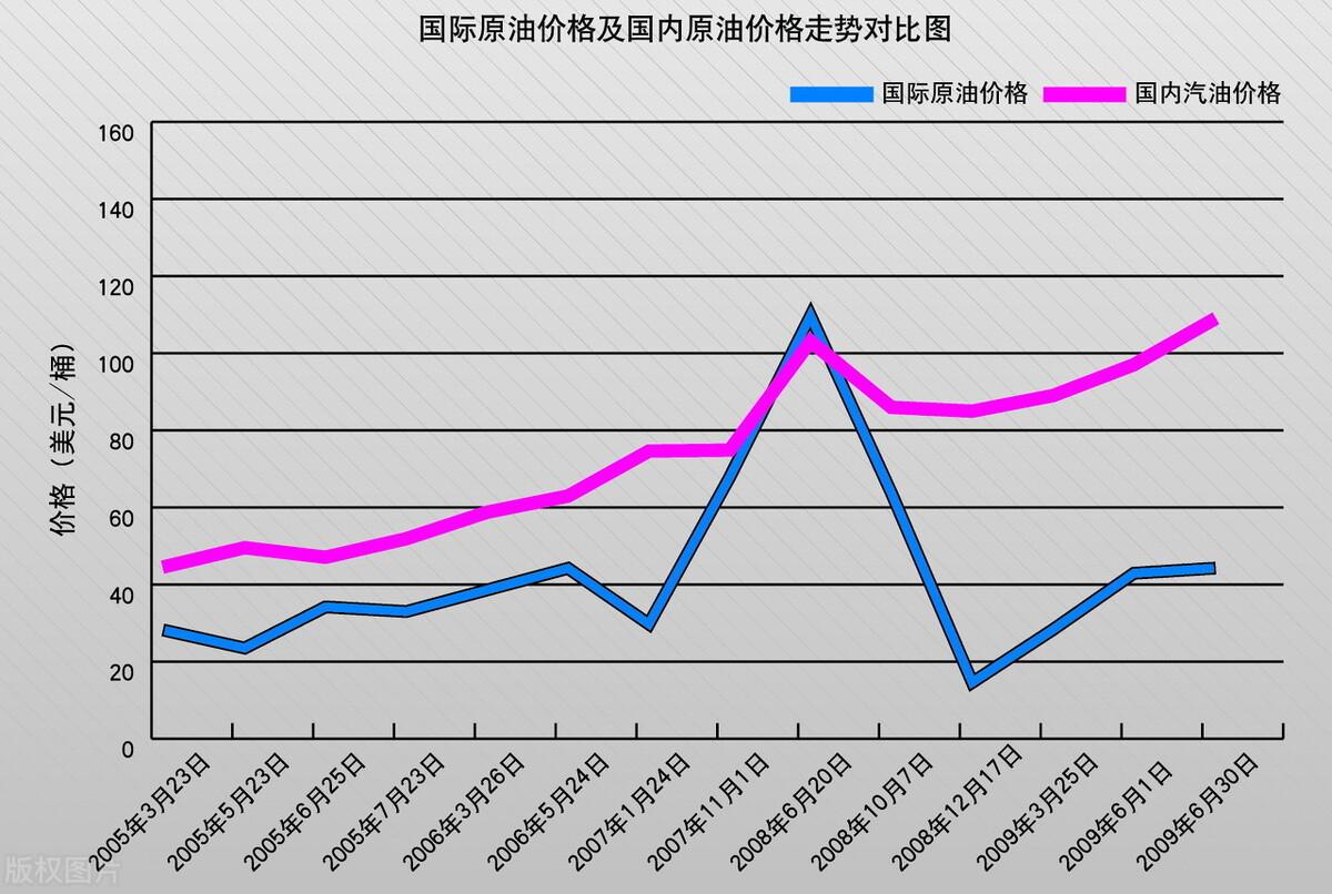 原油国际油价最新报价，背后的故事与动态分析