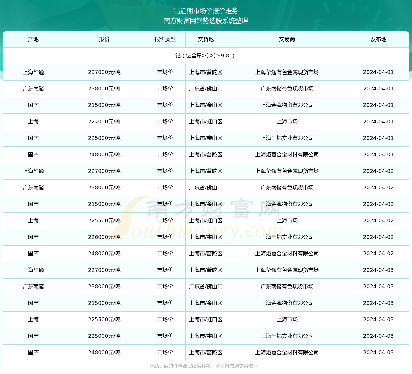 钴价格最新获取指南