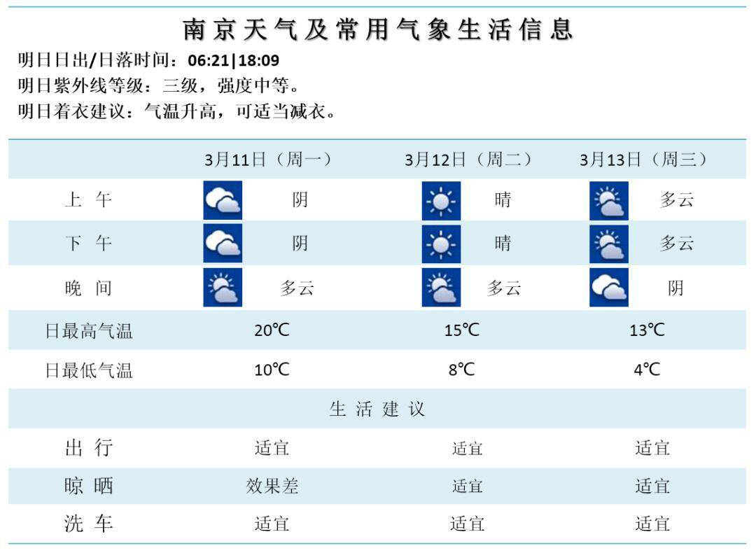 气象信息与日常温馨故事同步播报
