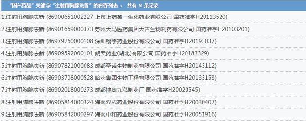 双成药业最新动态报道