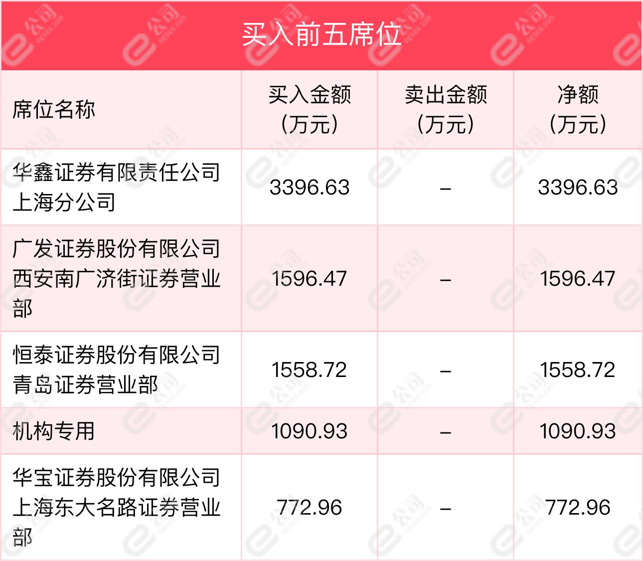 海印股份最新动态