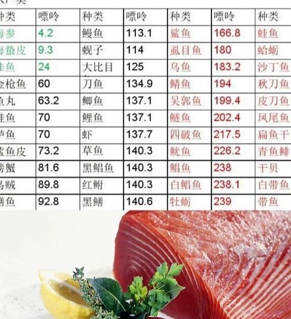 高嘌呤食物最新一览表揭秘，小巷美食之旅