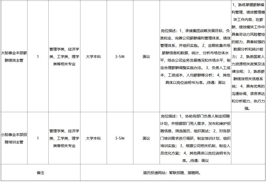 黄岛信息港最新招聘，职业发展的理想选择门户