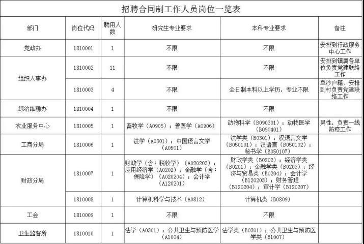 特种作业人员退休年龄最新规定