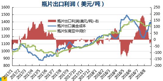 PTA价格最新行情及分析概述