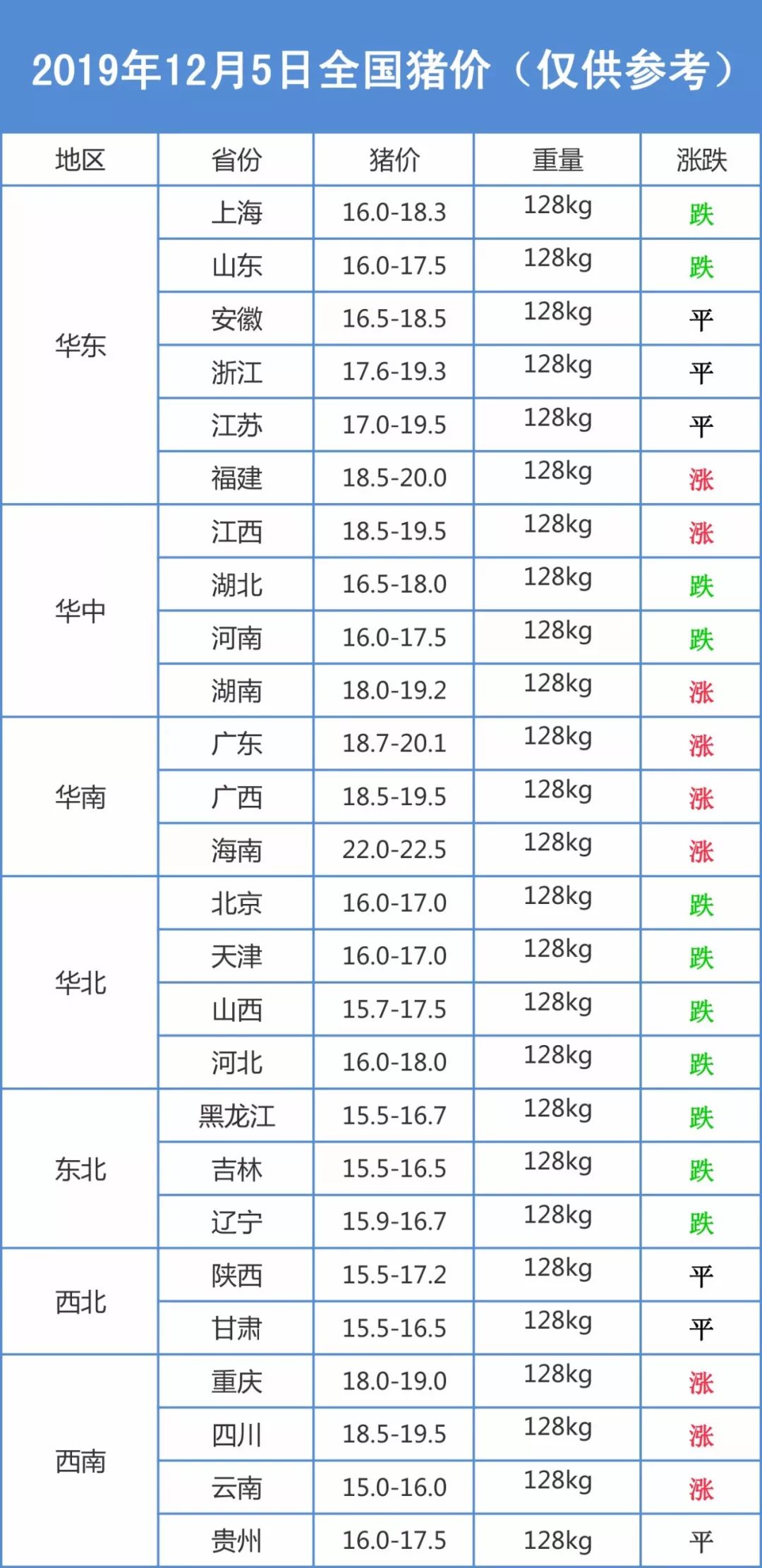 科技引领未来，智能掌握最新生猪市场动态——今日猪价走势分析