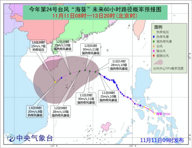 实时更新/最新动态/预警通知