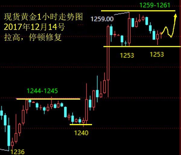 科技引领黄金投资新时代，现货黄金行情最新走势揭秘
