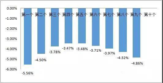 油价最新动态