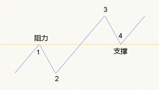 机遇与成长力量