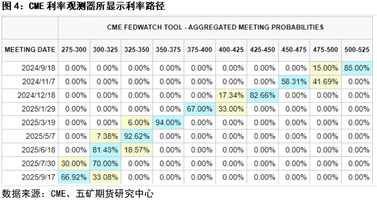 国际金价最新消息获取