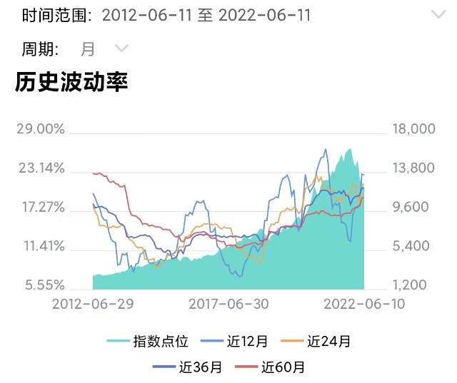 股市学习之旅