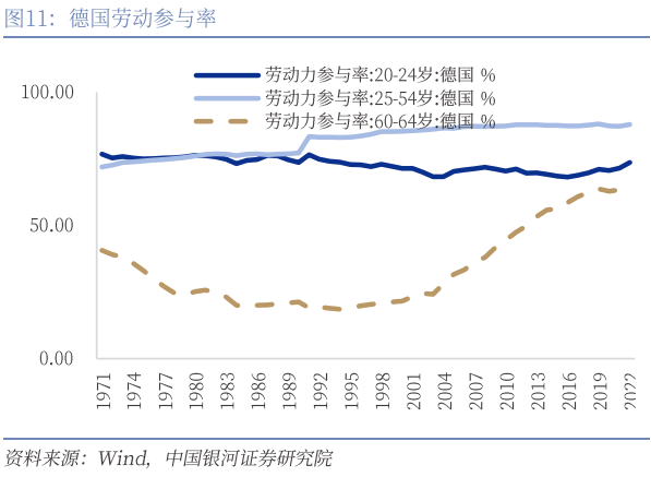 生命热情与活力