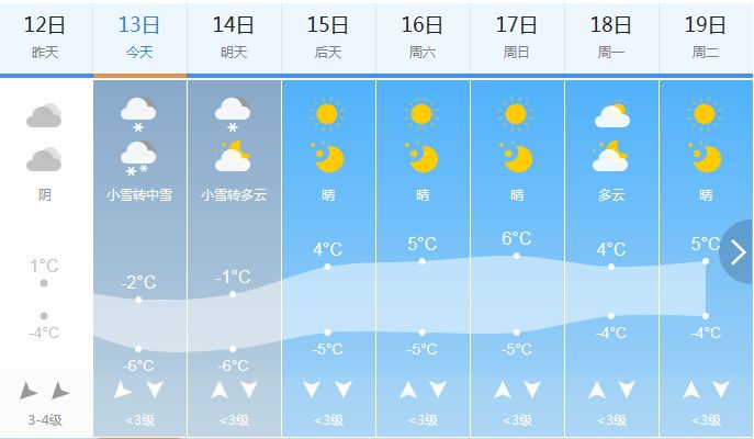 石家庄最新天气预报及获取指南