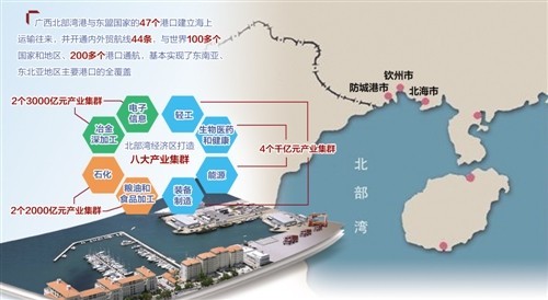 招商引资策略