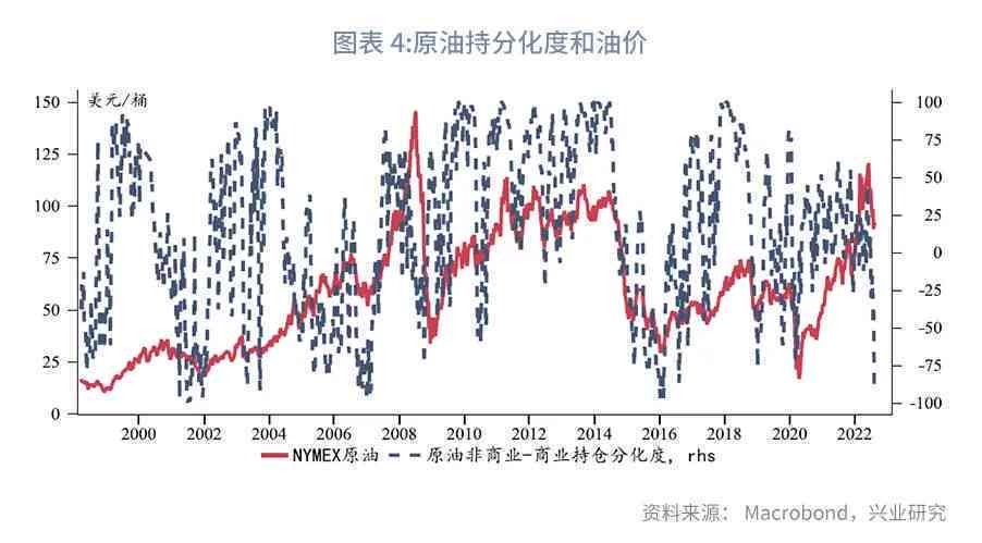 能量变化与成就感的交织
