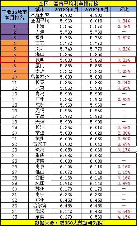 温馨购房故事