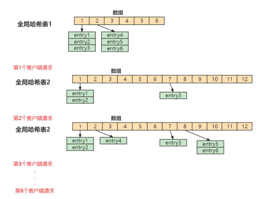 技术探索