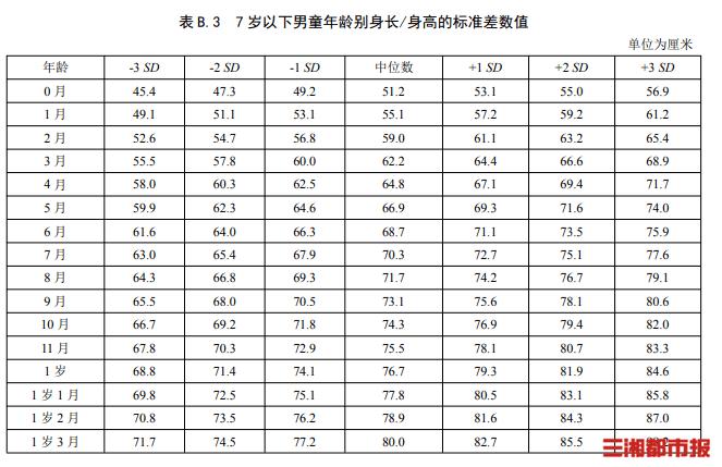 2023年男童身高最新标准表，全面步骤指南