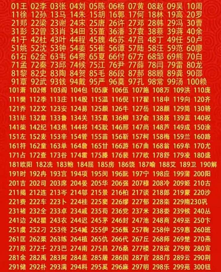 最新排名揭晓