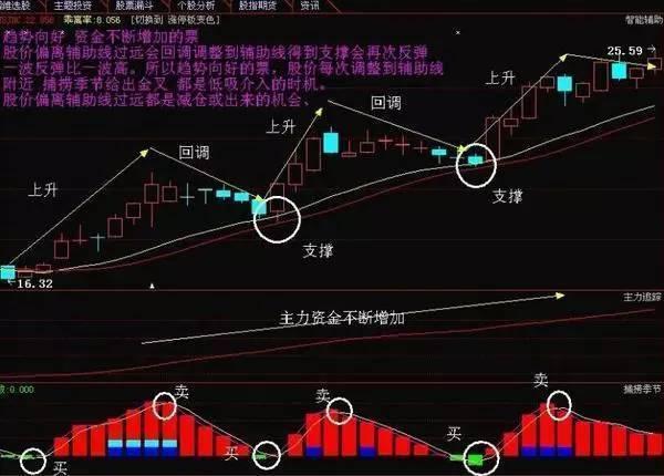 四川长虹股票最新动态