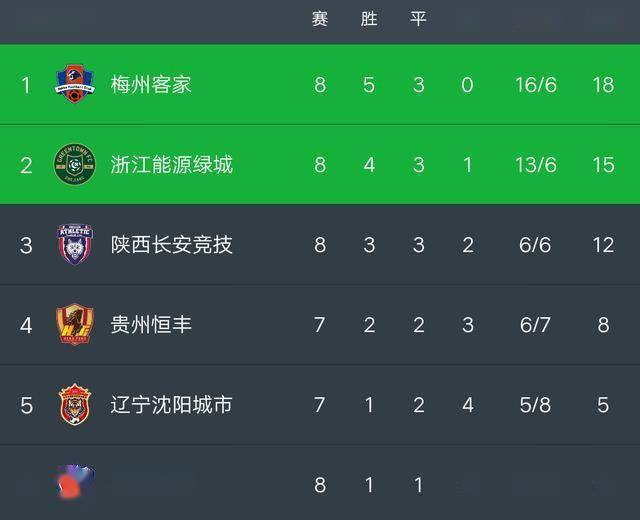 中国次级足球联赛