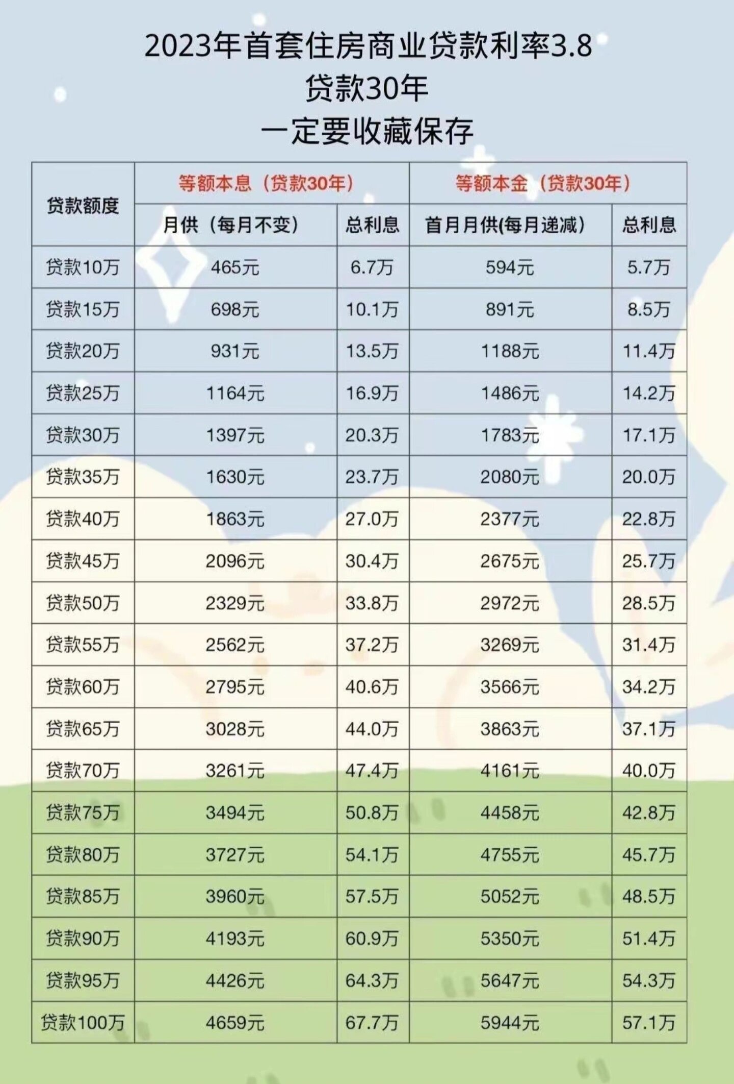 科技赋能下的住房贷款最新利率，轻松实现安家梦想！