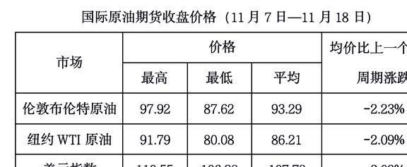 最新动态与走势分析预测
