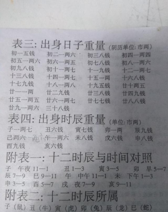 命运之谜