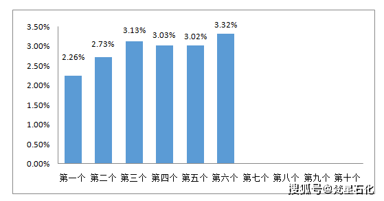 今日国内油价动态更新，最新消息汇总