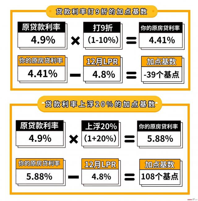 全面指南（或详解）