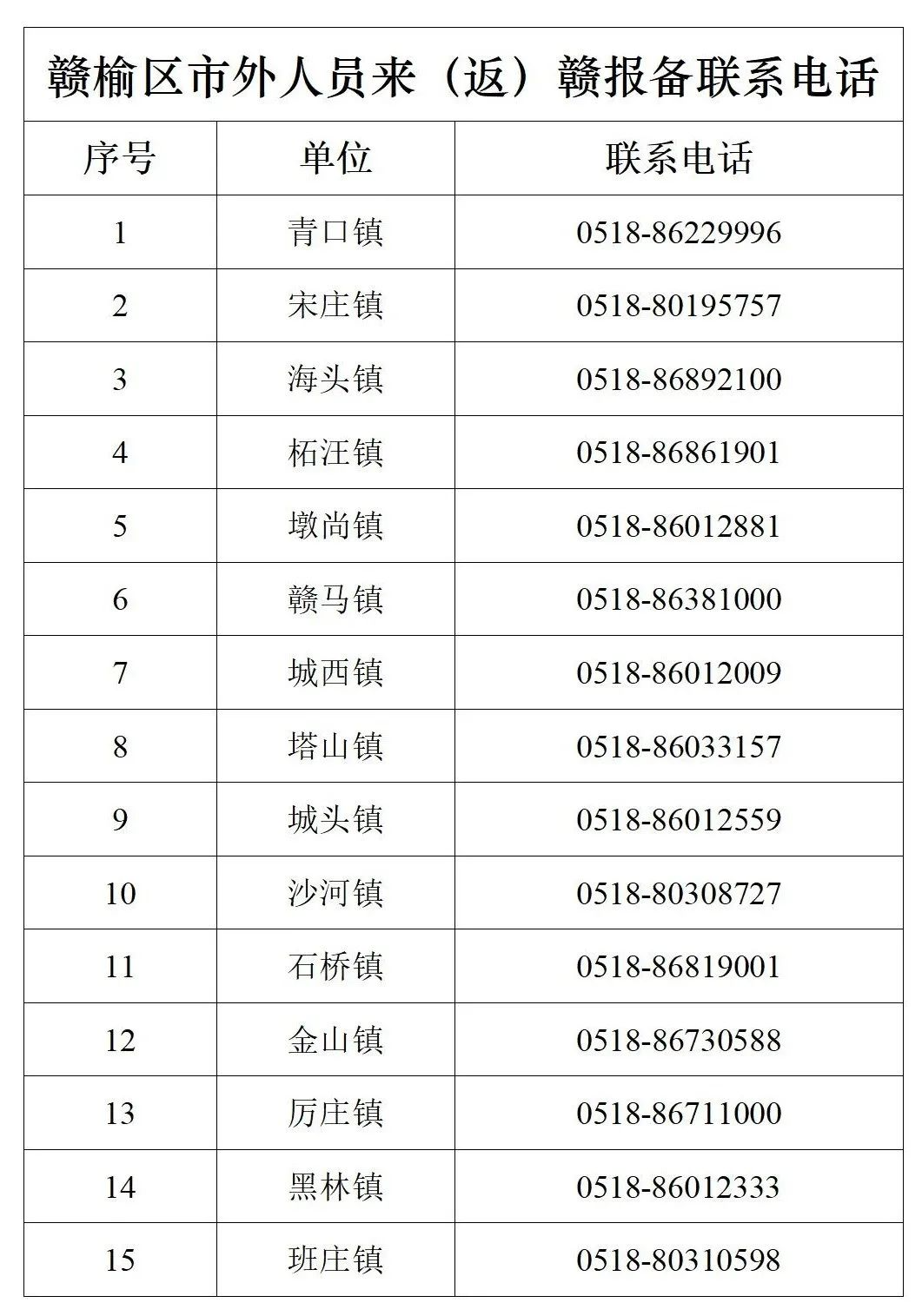 赣榆疫情动态