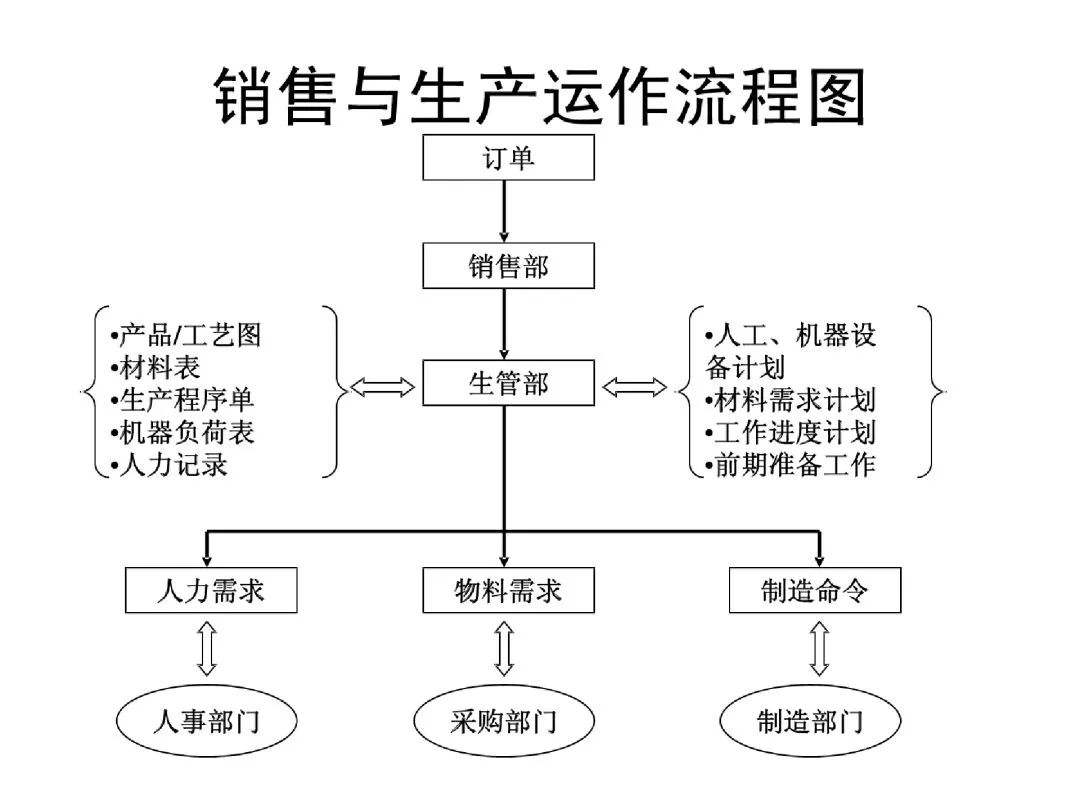 成功规划之路