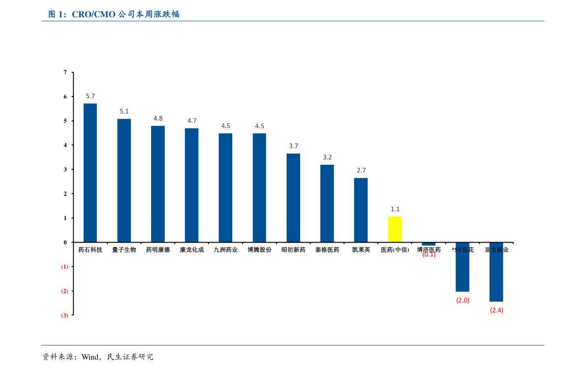美国多元发展社会现象