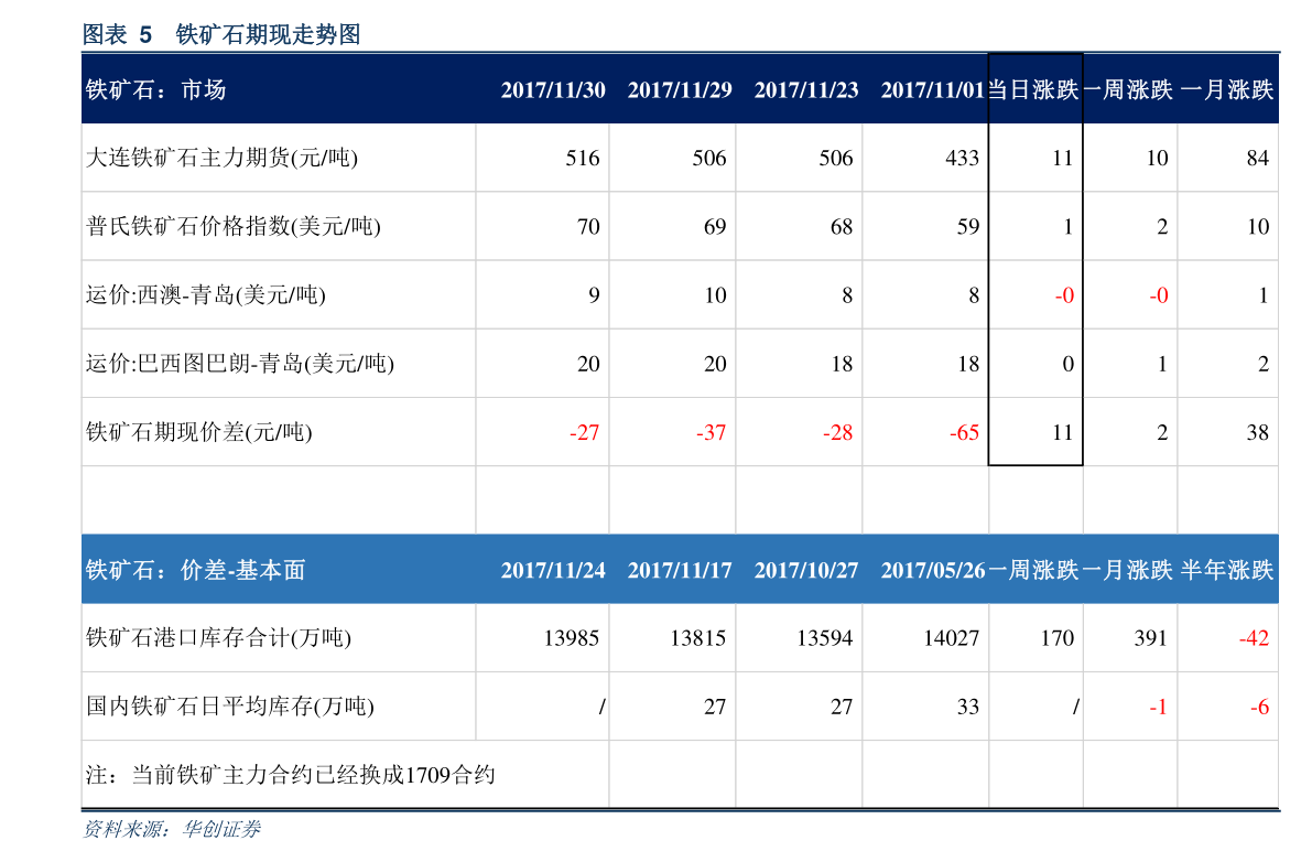 糠醛价格