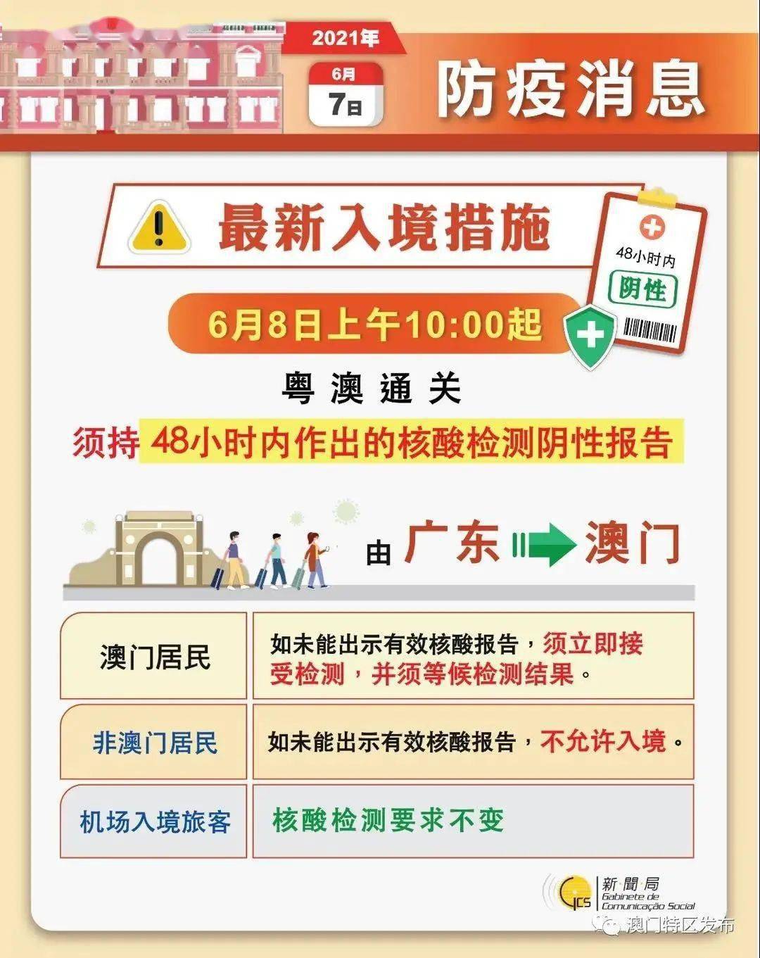 澳门最新通告发布消息更新