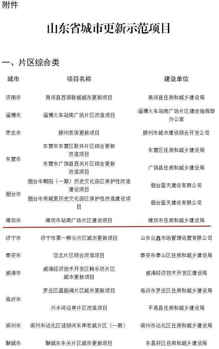 潍坊城市更新行动