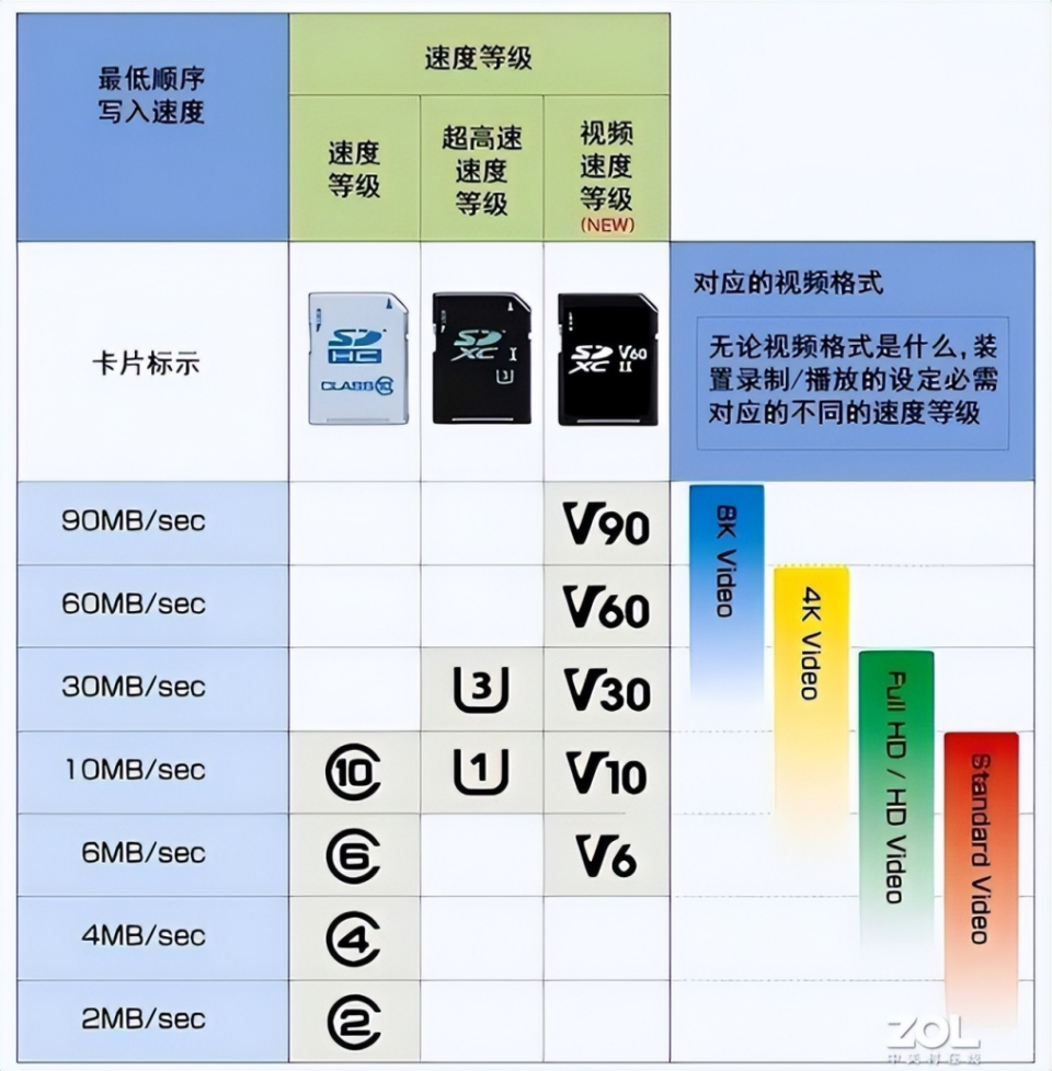 网线最新等级